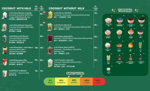 COCO WALK สาขา เดอะพร้อมดินแดง